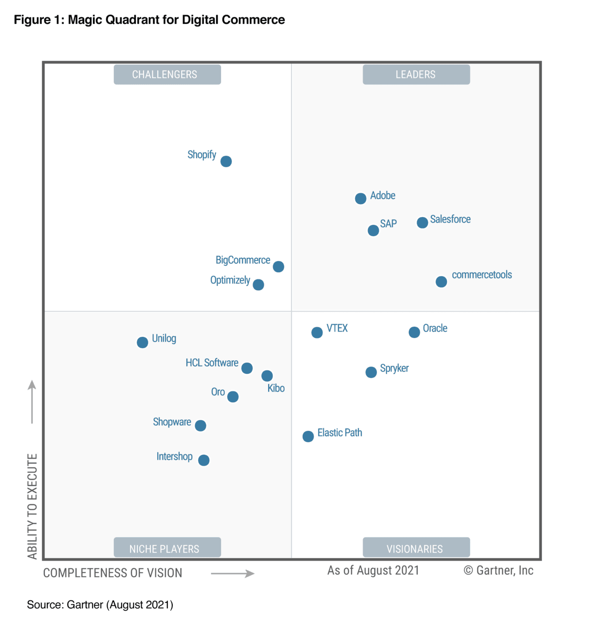 Customer story image