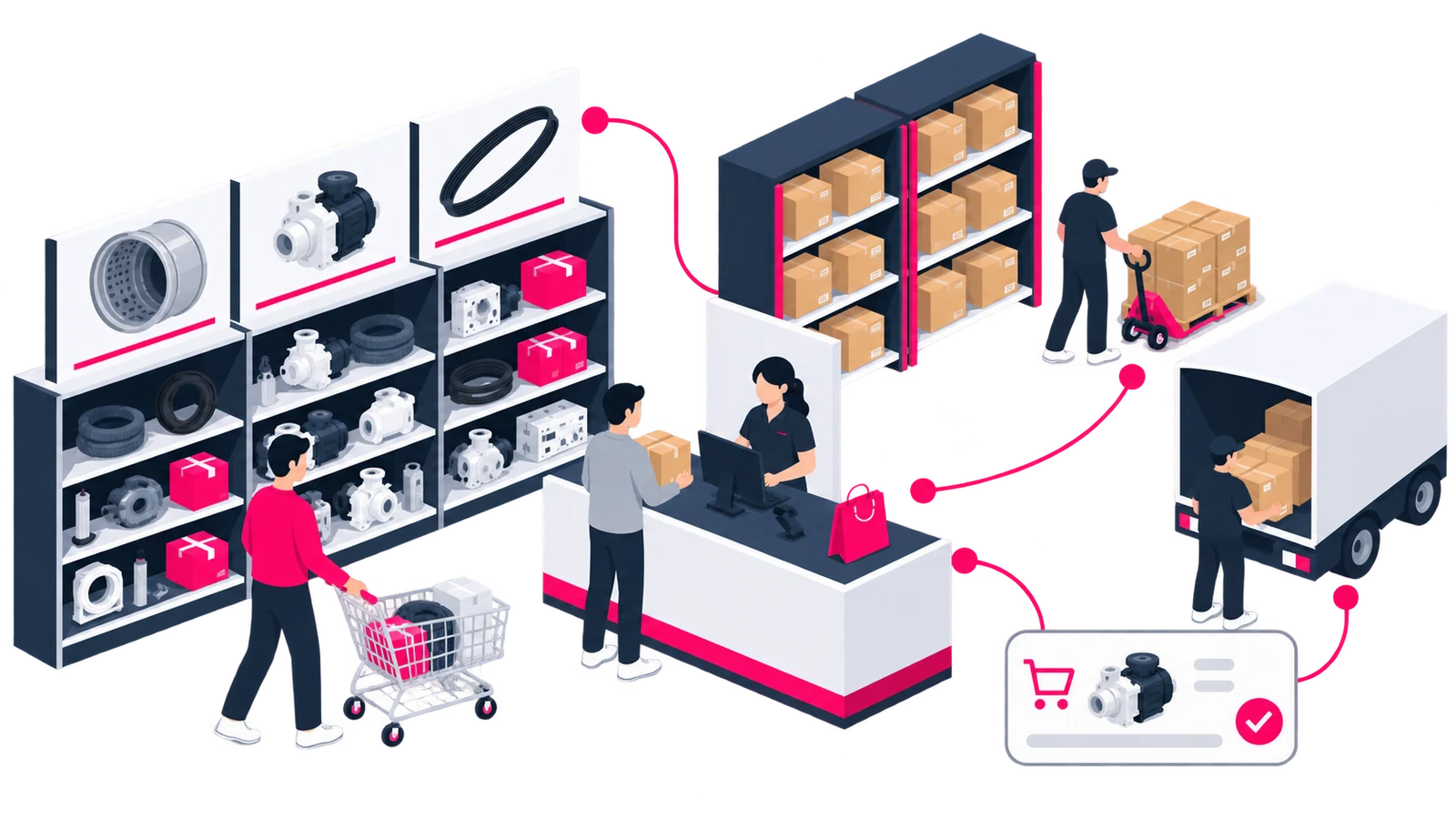 Loja física com prateleiras de produtos, cliente comprando no varejo, checkout e separação de pedido em volume para entrega.