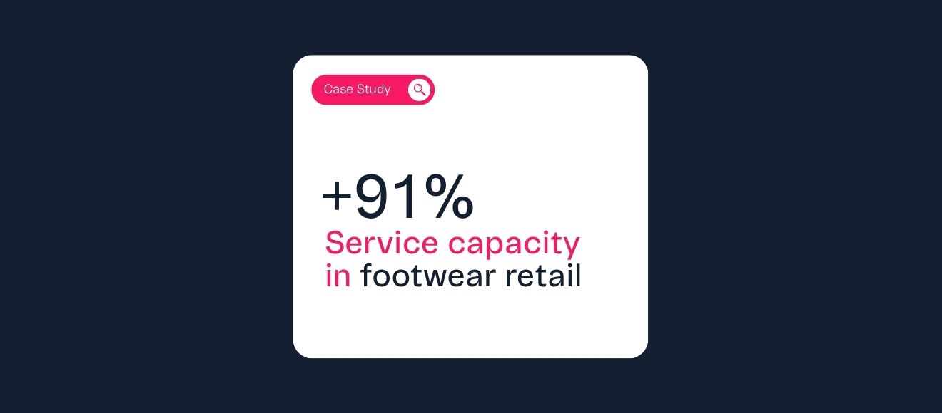 Leading Footwear Retailer Scales Customer Service by 91% with VTEX CX Platform